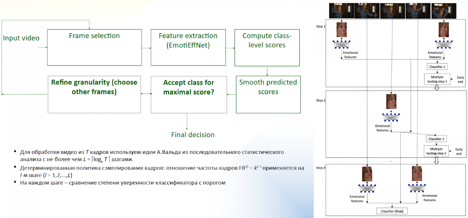 На пути к эмоциональному искусственному интеллекту - 10