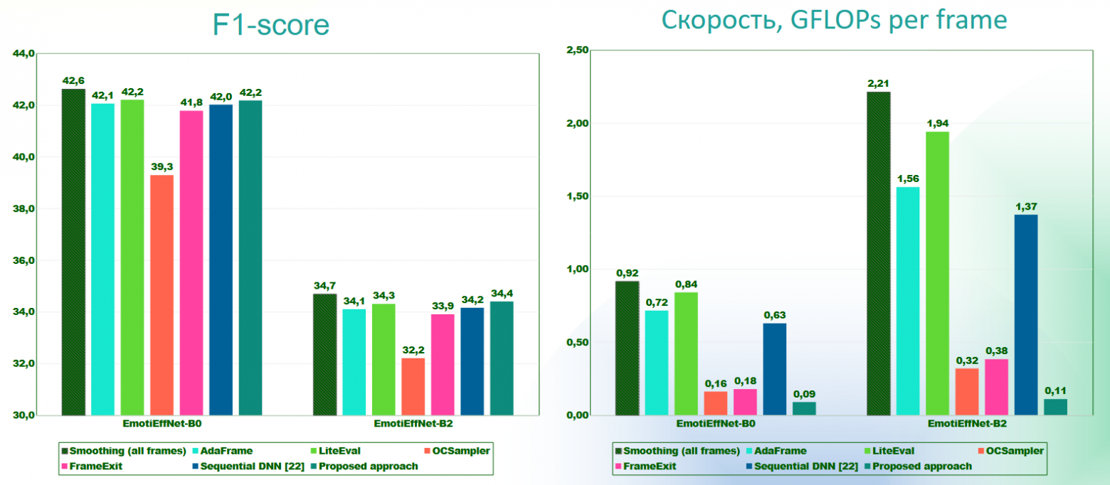 На пути к эмоциональному искусственному интеллекту - 11