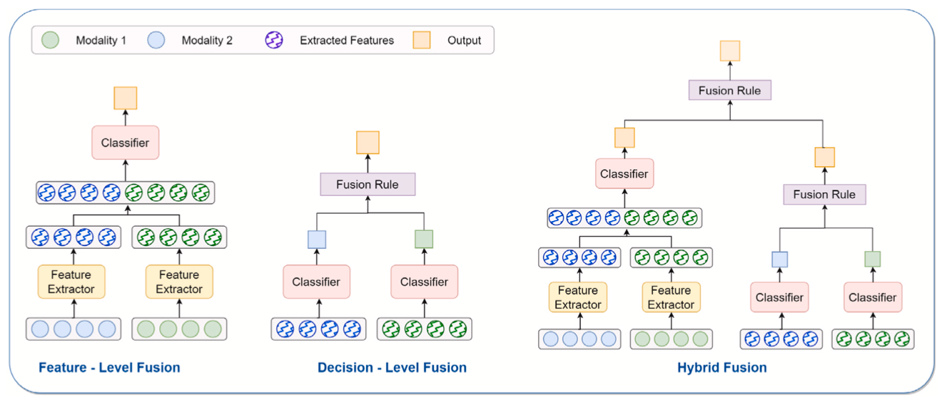 На пути к эмоциональному искусственному интеллекту - 12