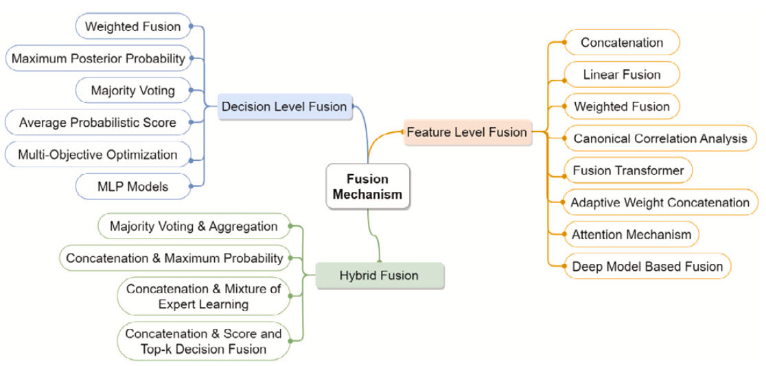 На пути к эмоциональному искусственному интеллекту - 13