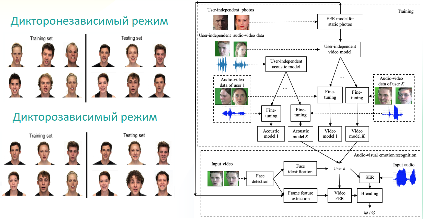 На пути к эмоциональному искусственному интеллекту - 16