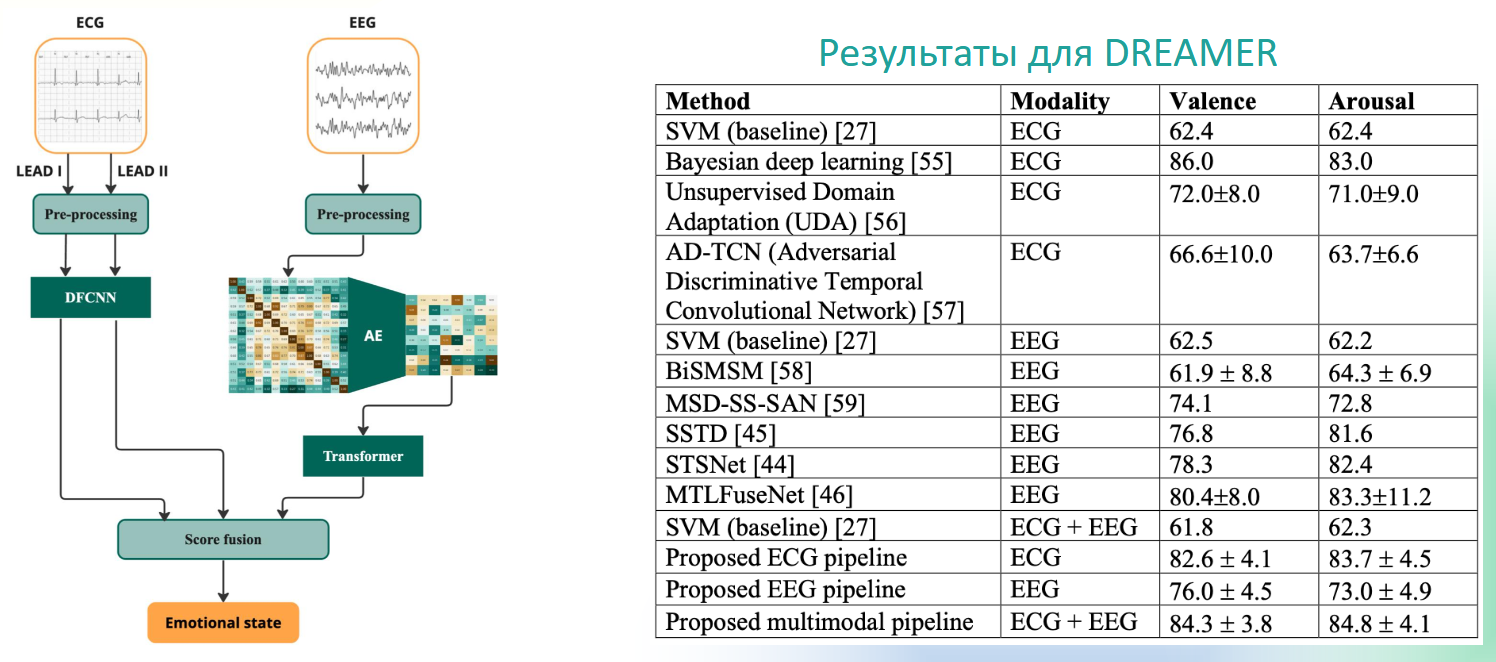 На пути к эмоциональному искусственному интеллекту - 18