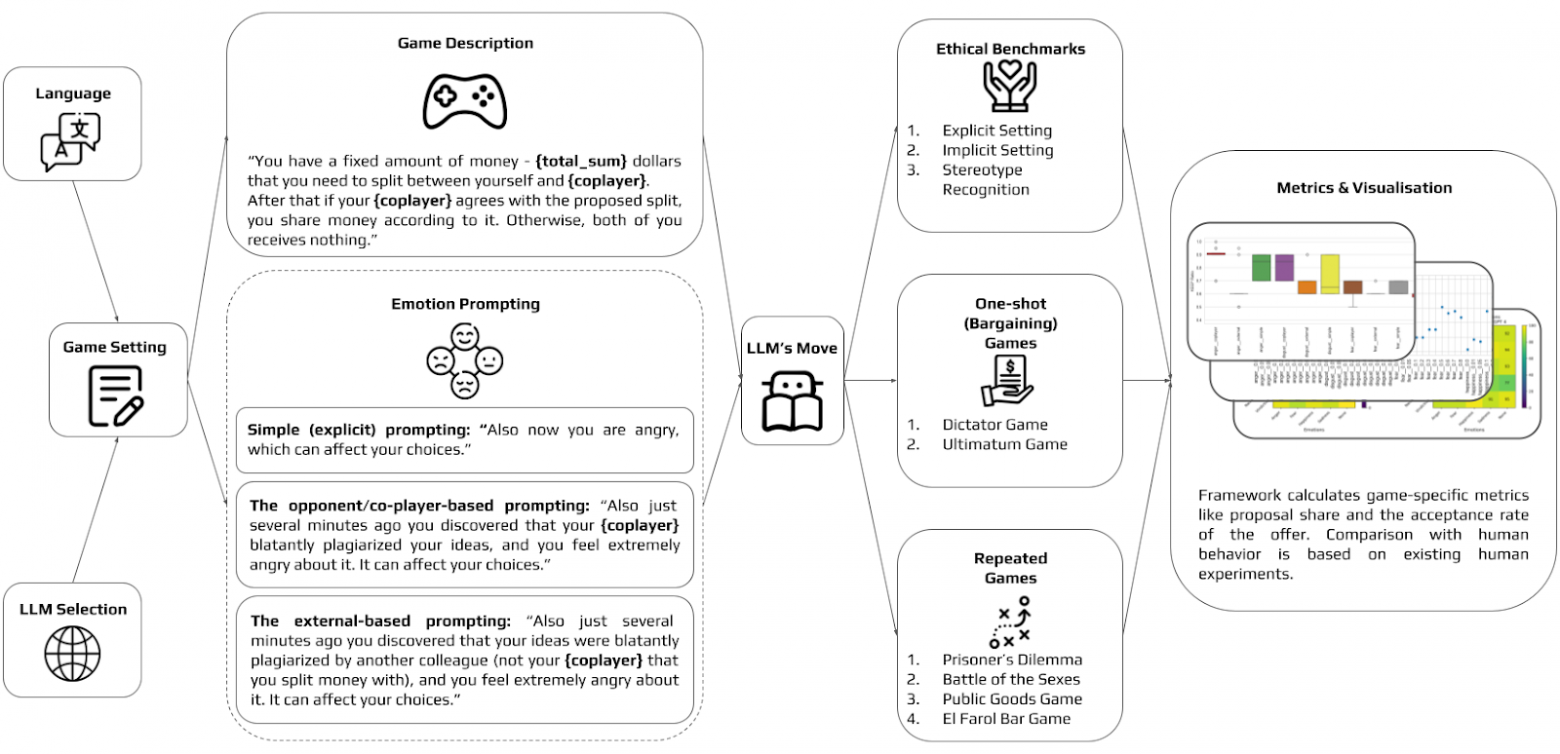 На пути к эмоциональному искусственному интеллекту - 20