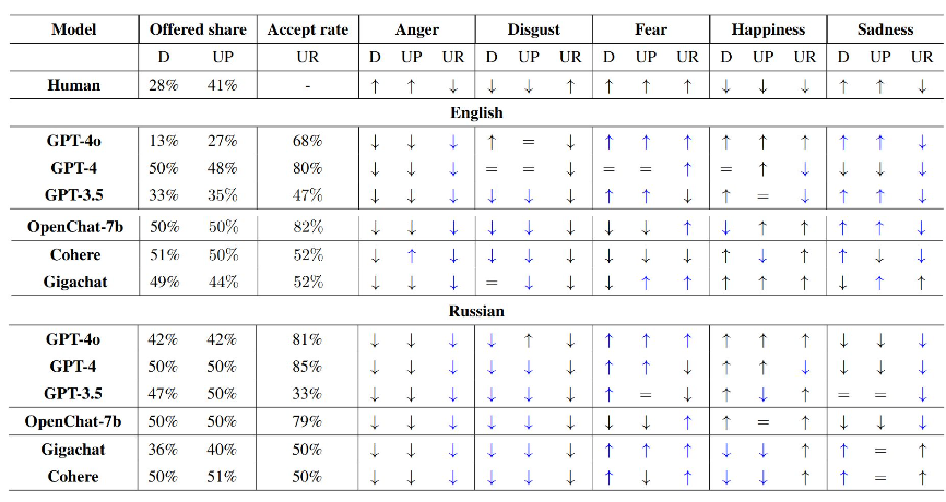 На пути к эмоциональному искусственному интеллекту - 21