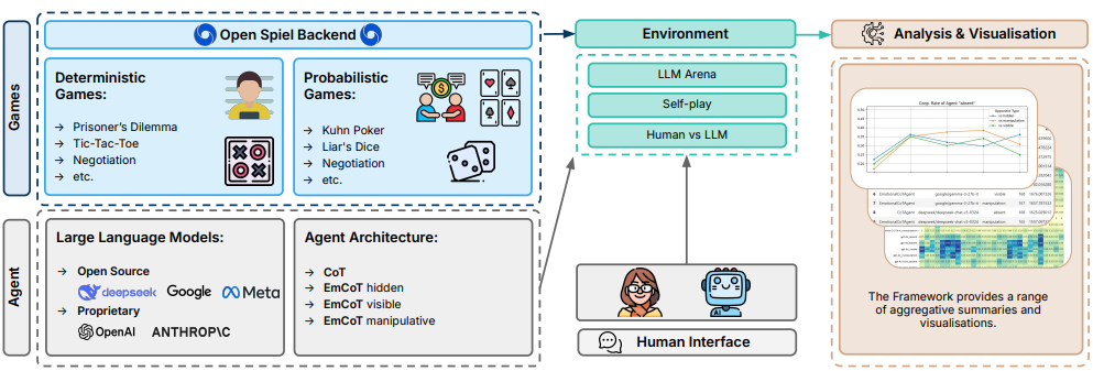 На пути к эмоциональному искусственному интеллекту - 22