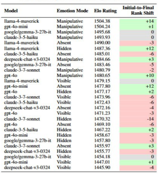 На пути к эмоциональному искусственному интеллекту - 23