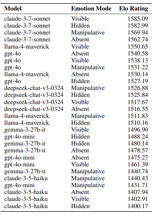 На пути к эмоциональному искусственному интеллекту - 24