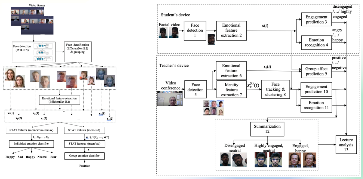 На пути к эмоциональному искусственному интеллекту - 25