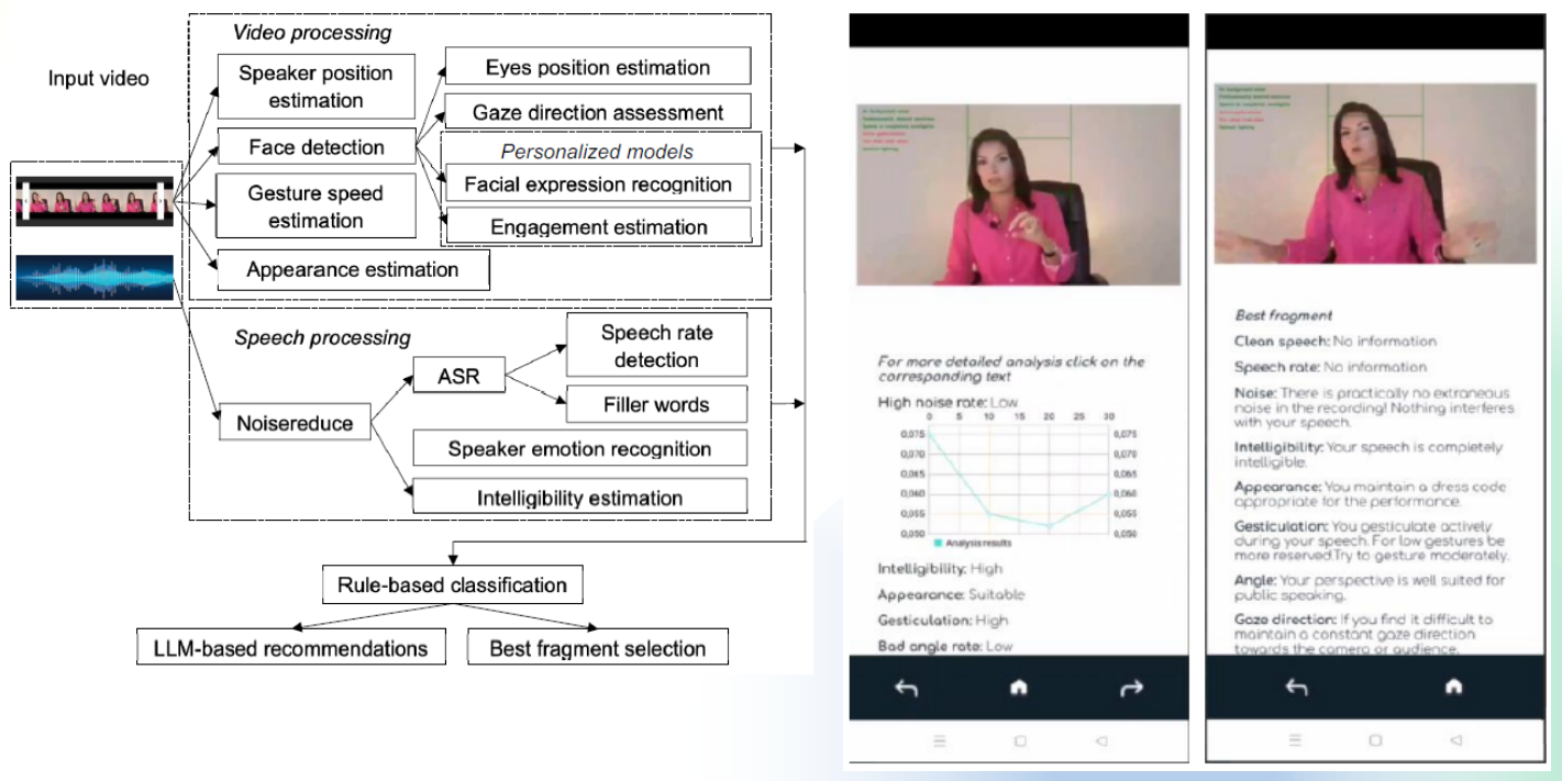 На пути к эмоциональному искусственному интеллекту - 26