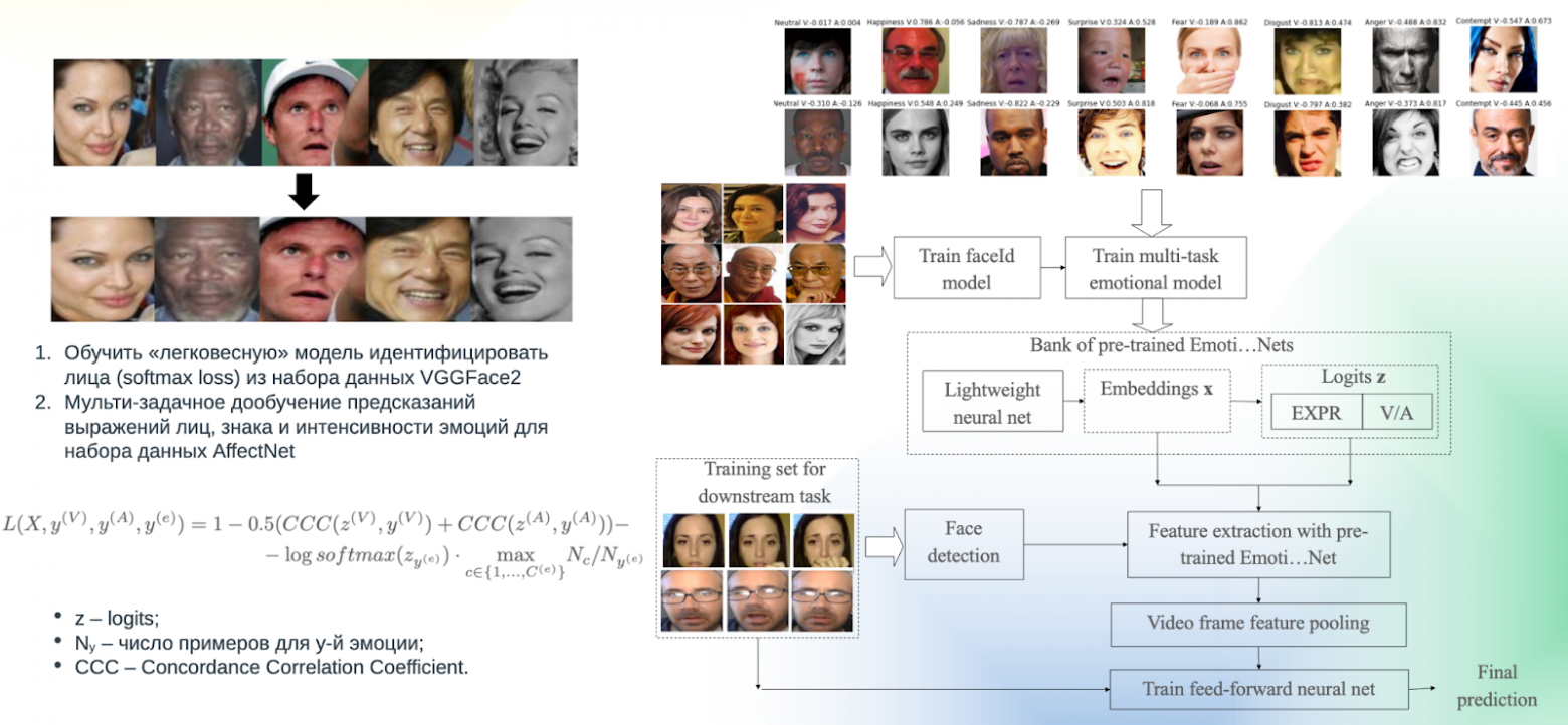 На пути к эмоциональному искусственному интеллекту - 4