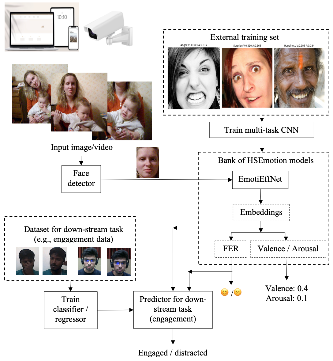 На пути к эмоциональному искусственному интеллекту - 5