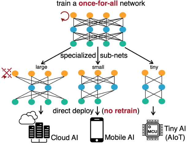 На пути к эмоциональному искусственному интеллекту - 6