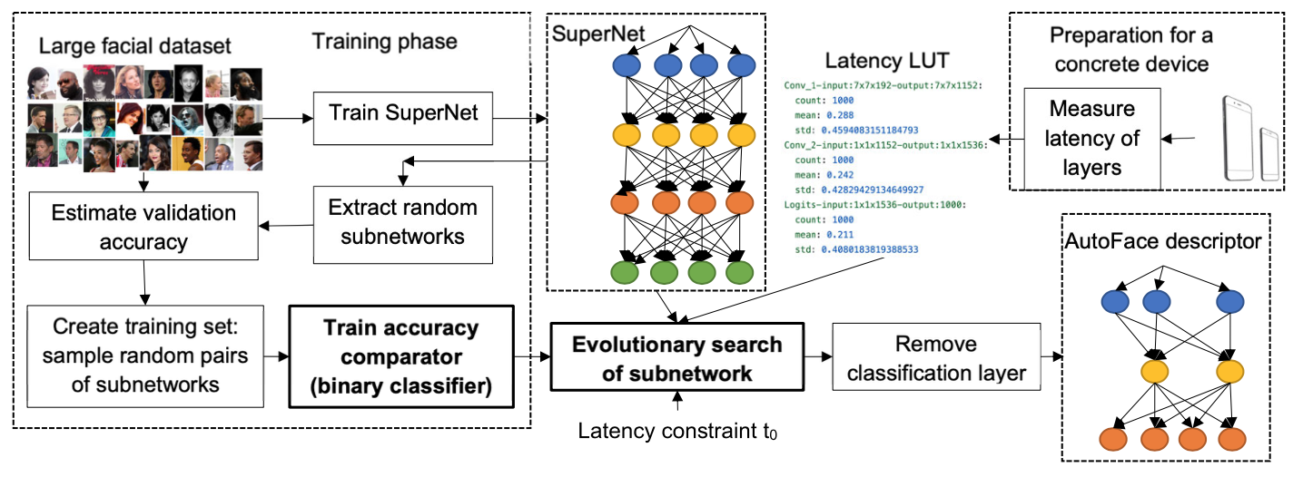 На пути к эмоциональному искусственному интеллекту - 7