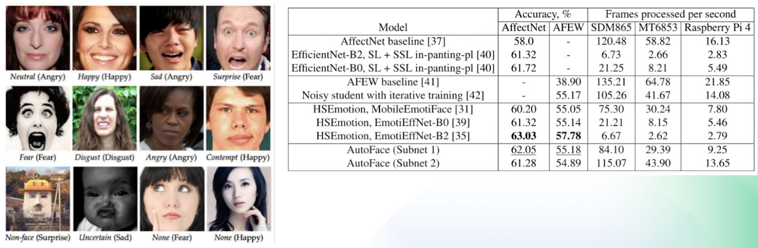 На пути к эмоциональному искусственному интеллекту - 8