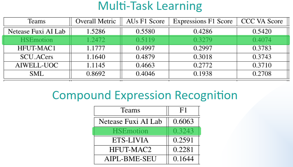 На пути к эмоциональному искусственному интеллекту - 9