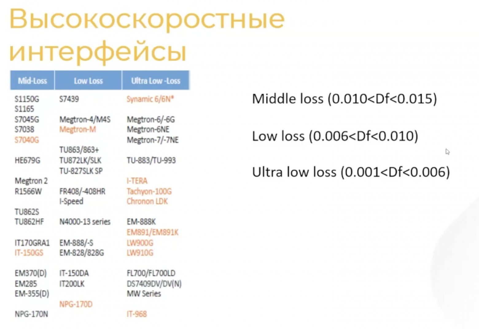 Примеры материалов по уровню потерь.
