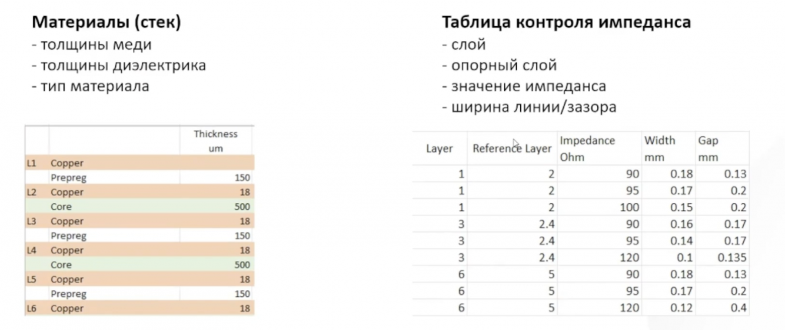 Пример стека и таблицы контроля импеданса при заказе.