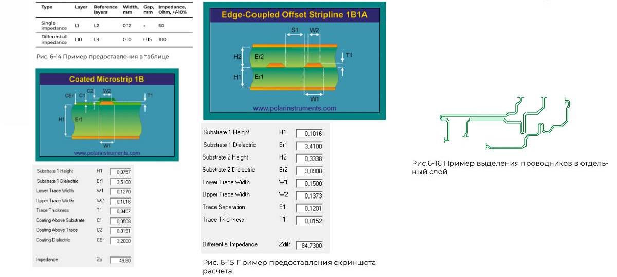 Пример параметров импеданса при заказе.