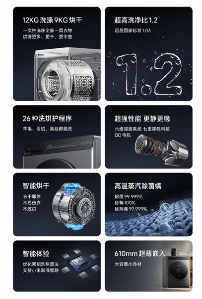 Умная стиральная машина с сушкой и на 12 кг белья — всего 265 долларов. Новинка от Xiaomi поступила в продажу - 2 Умная стиральная машина с сушкой и на 12 кг белья — всего 265 долларов. Новинка от Xiaomi поступила в продажу