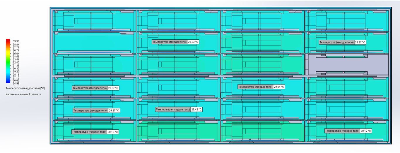 О тепловом моделировании российских СХД в области массива накопителей - 12