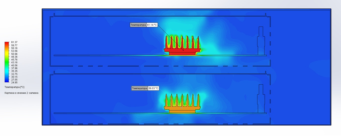 Сечение массива с реальными треями СХД 4100, показывающее равномерный нагрев HDD (около 29°C) и температуры радиаторов PCIe-свитчей (56-61°C).    