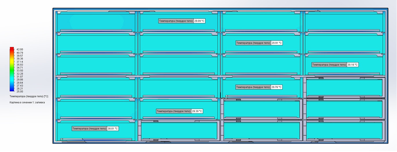 О тепловом моделировании российских СХД в области массива накопителей - 14