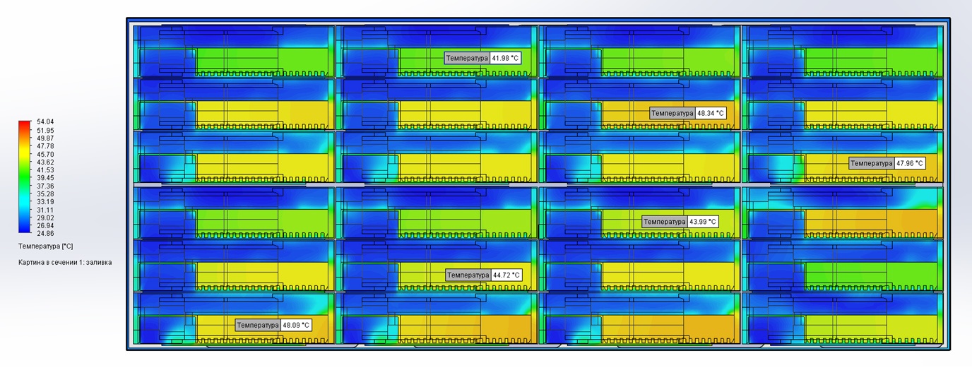 Сечение массива с реальными треями СХД 4100, показывающее температуры SSD (42–48°C) с неравномерностью из-за перфорации мидплейна.    