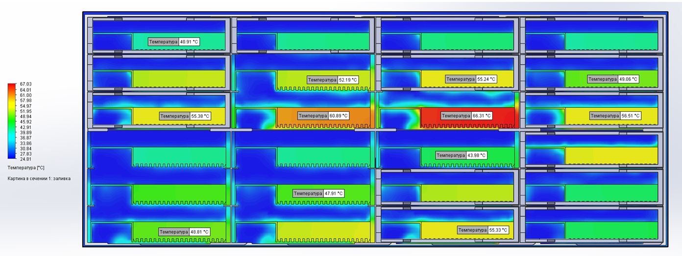Сечение массива с полностью открытыми треями, показывающее неравномерный нагрев SSD (до 66°C) из-за неравномерного потока.