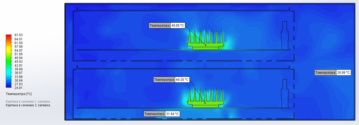 Температурная карта радиаторов PCIe-свитчей с полностью открытыми треями, демонстрирующая улучшение их охлаждения за счёт увеличения скорости потока.    