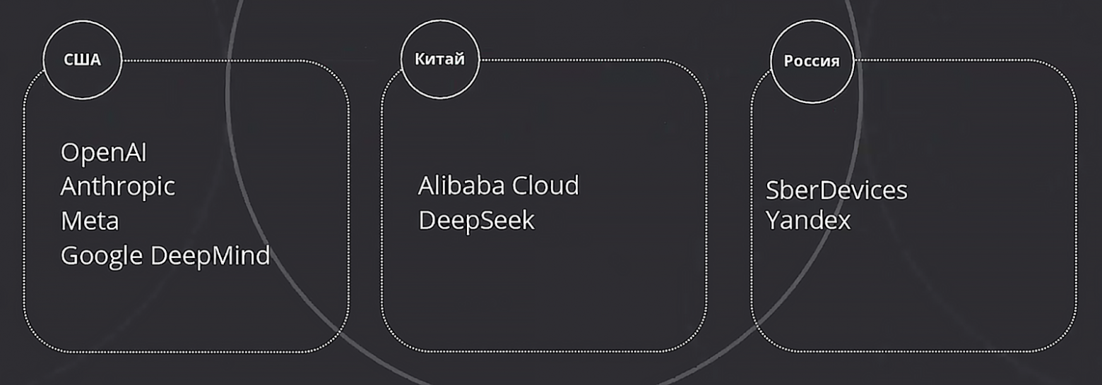 От промтов к агентам: как мы дошли до трансформеров, что LLM умеют уже сейчас и что нас ждёт в 2027 году - 4