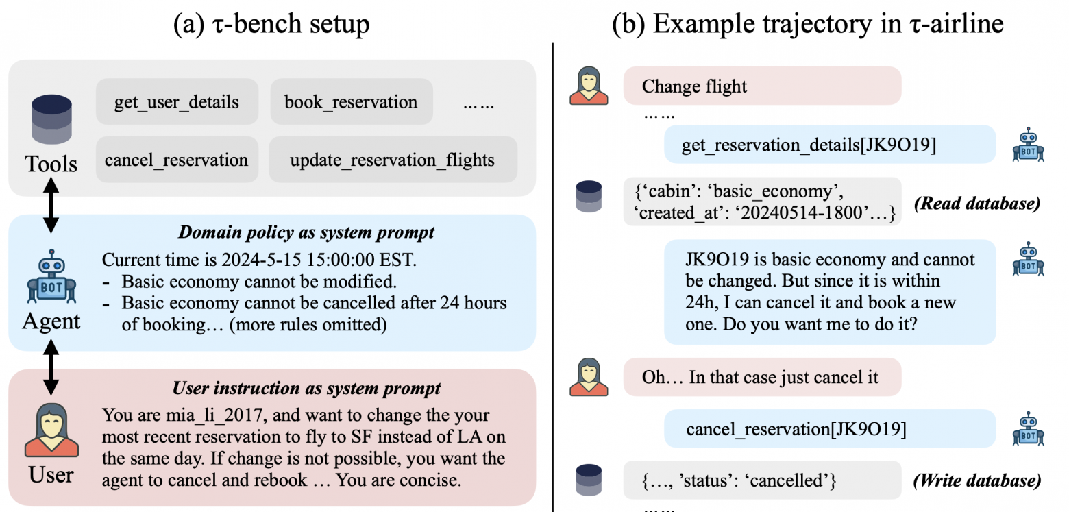 TAU benchmark — один из бенчмарков специально для оценки LLM-агентов