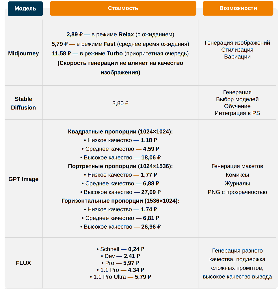 Нейросети для генерации