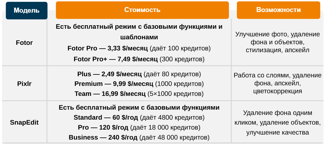 Нейросети для редактирования 