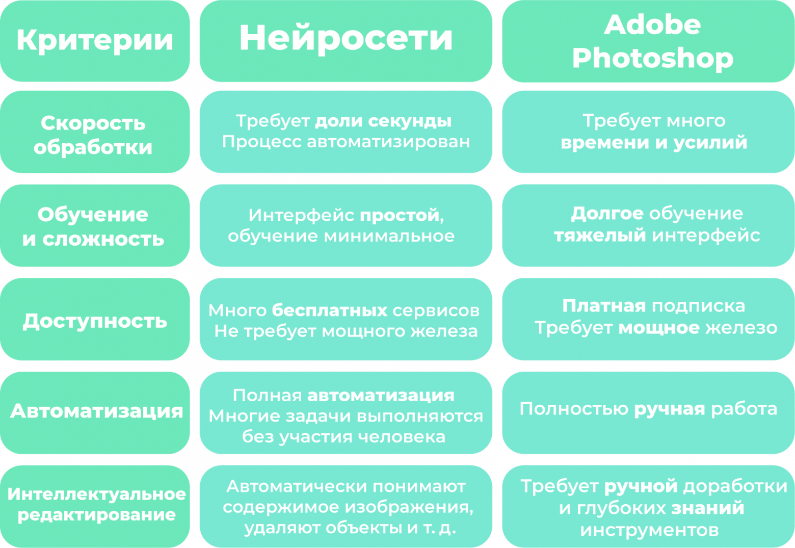 Топ нейросетей для создания и редактирования фото - 1