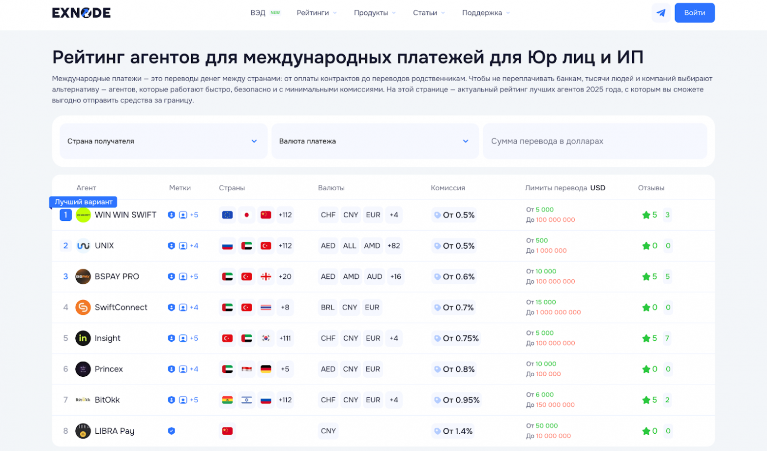 https://exnode.ru/b2b/ru
