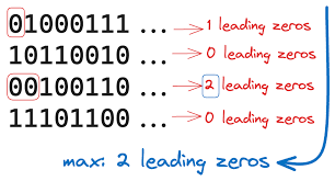 Бинарное представление полученных хэшей