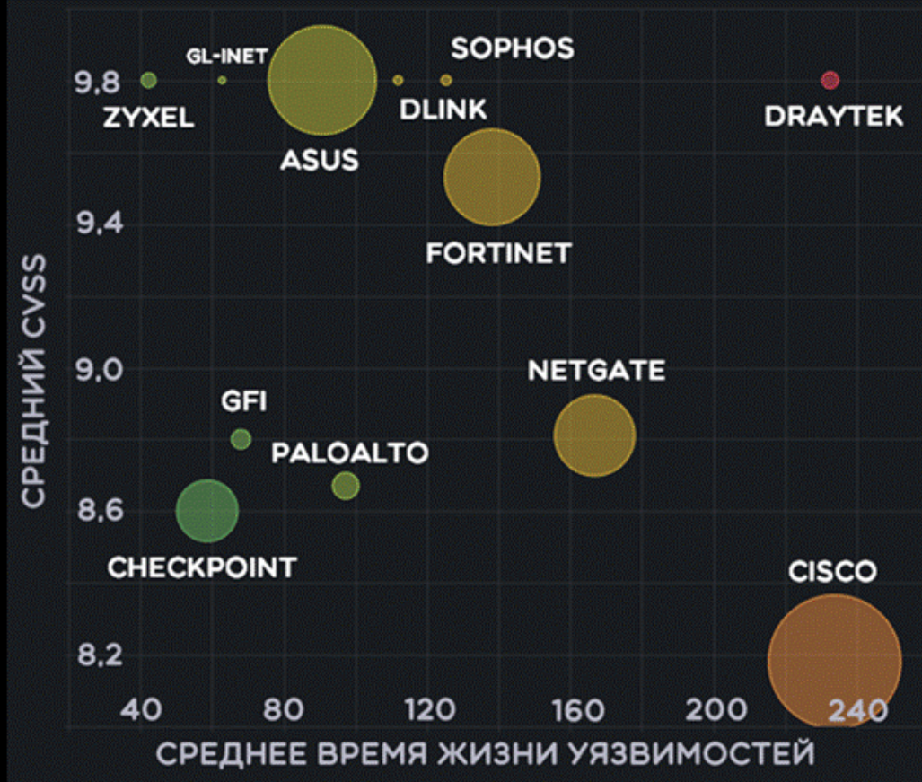 NGFW и сетевое оборудование