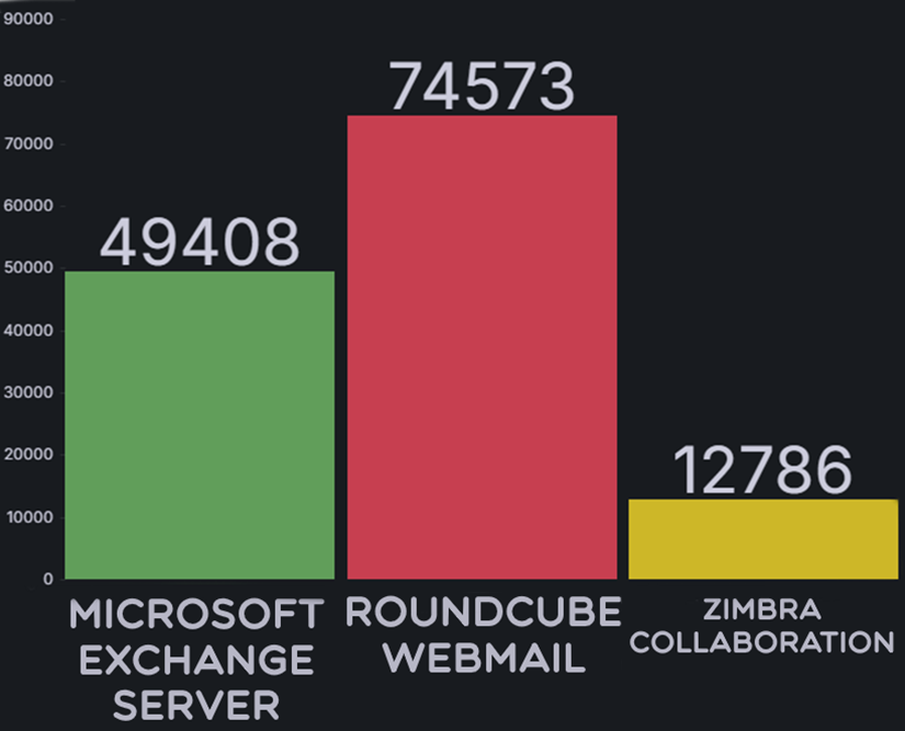 Распространенность ПО