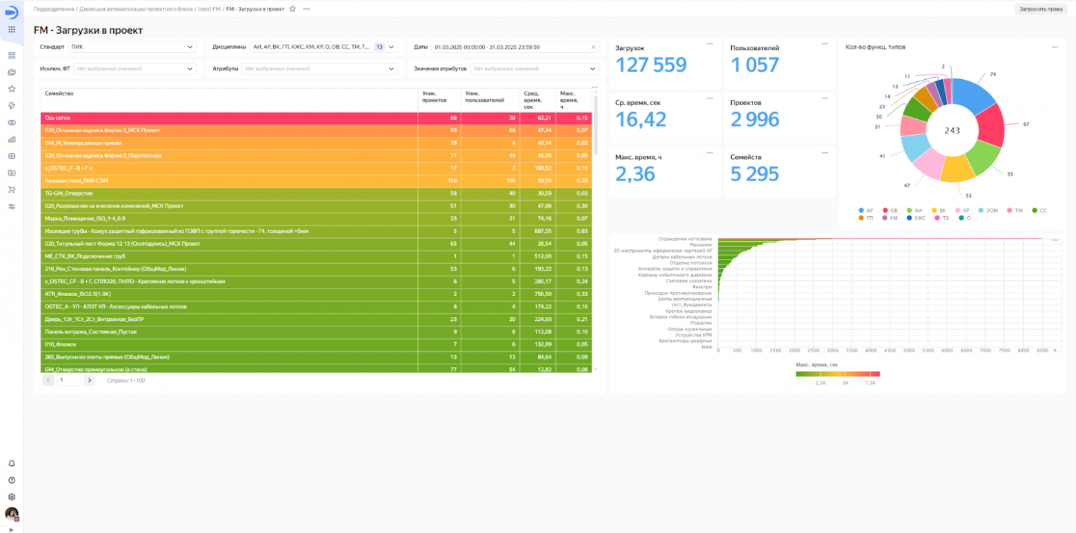 «Фабрика семейств»: как мы создали эффективный конвейер предоставления BIM-семейств и упростили жизнь проектировщикам - 13