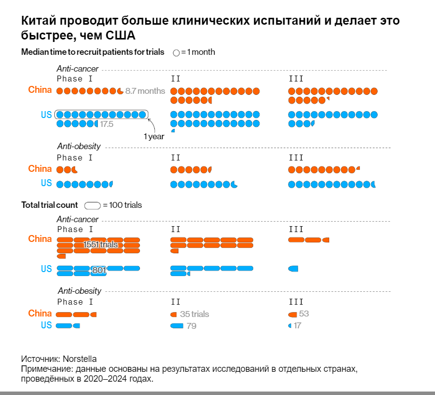Китайские биотехнологические компании меняют мировой рынок лекарств - 4