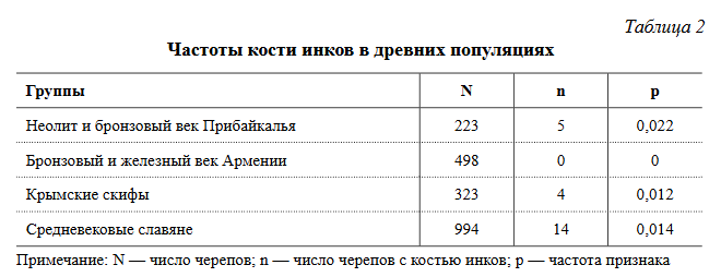Пример прямой эволюции человека — кость инков - 8 Пример прямой эволюции человека — кость инков - 8