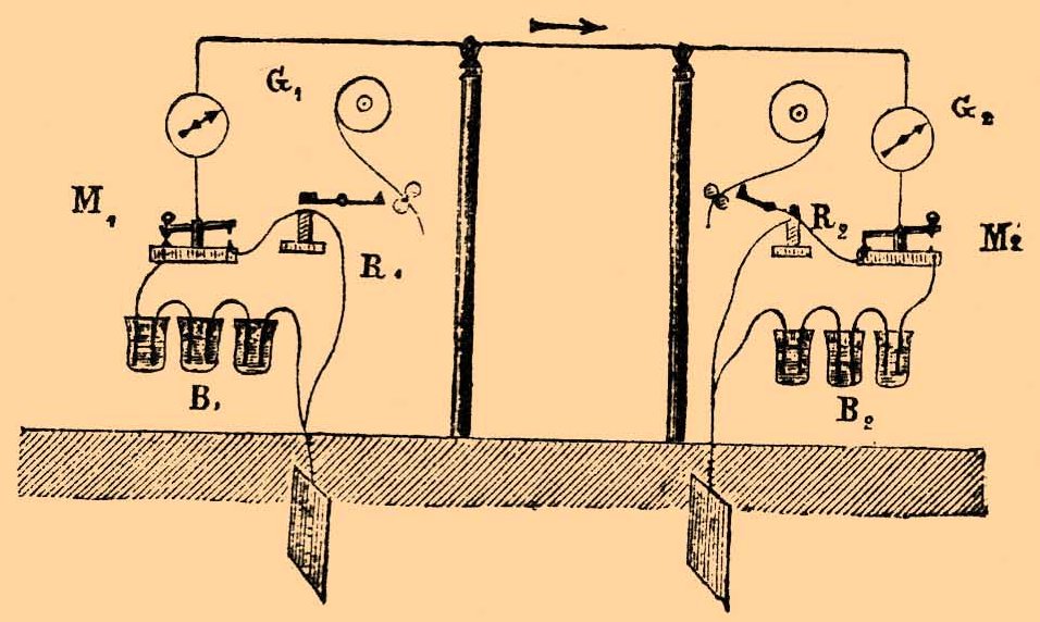 Рис 7. Соединение двух станций посредством телеграфа Морзе