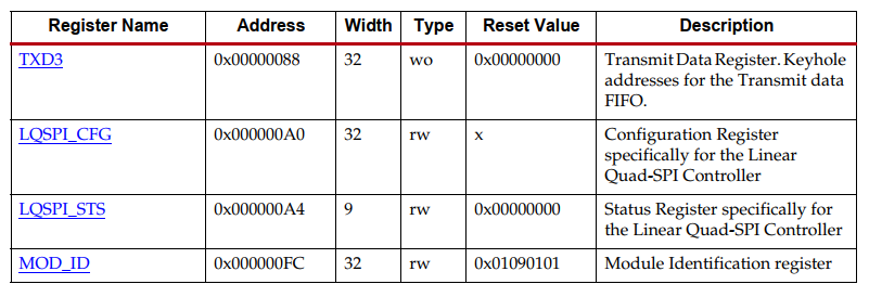 Dual flash SS 8-bit Parallel + Zynq 7000 - 4