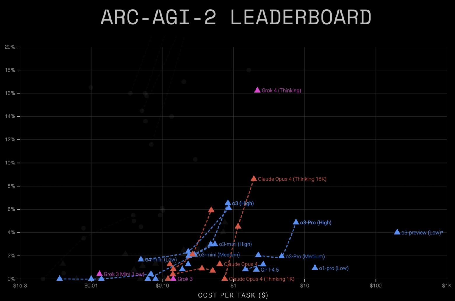Grok 4 от xAI: самый умный ИИ на планете? - 2
