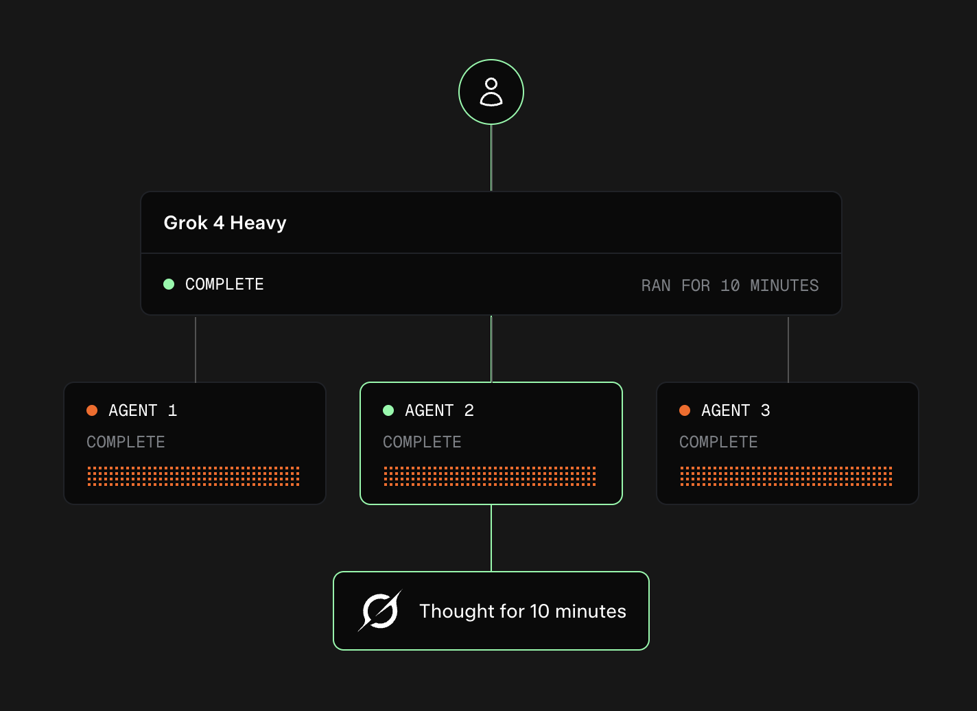 Grok 4 от xAI: самый умный ИИ на планете? - 1