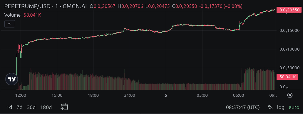Снайпинг токенов в Solana: как я автоматизировал торговлю pump and dump токенами и что из этого вышло - 1