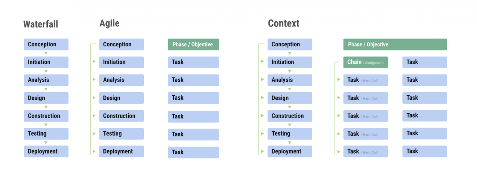 Context. Гибридный метод организации проектов и рабочих процессов - 5