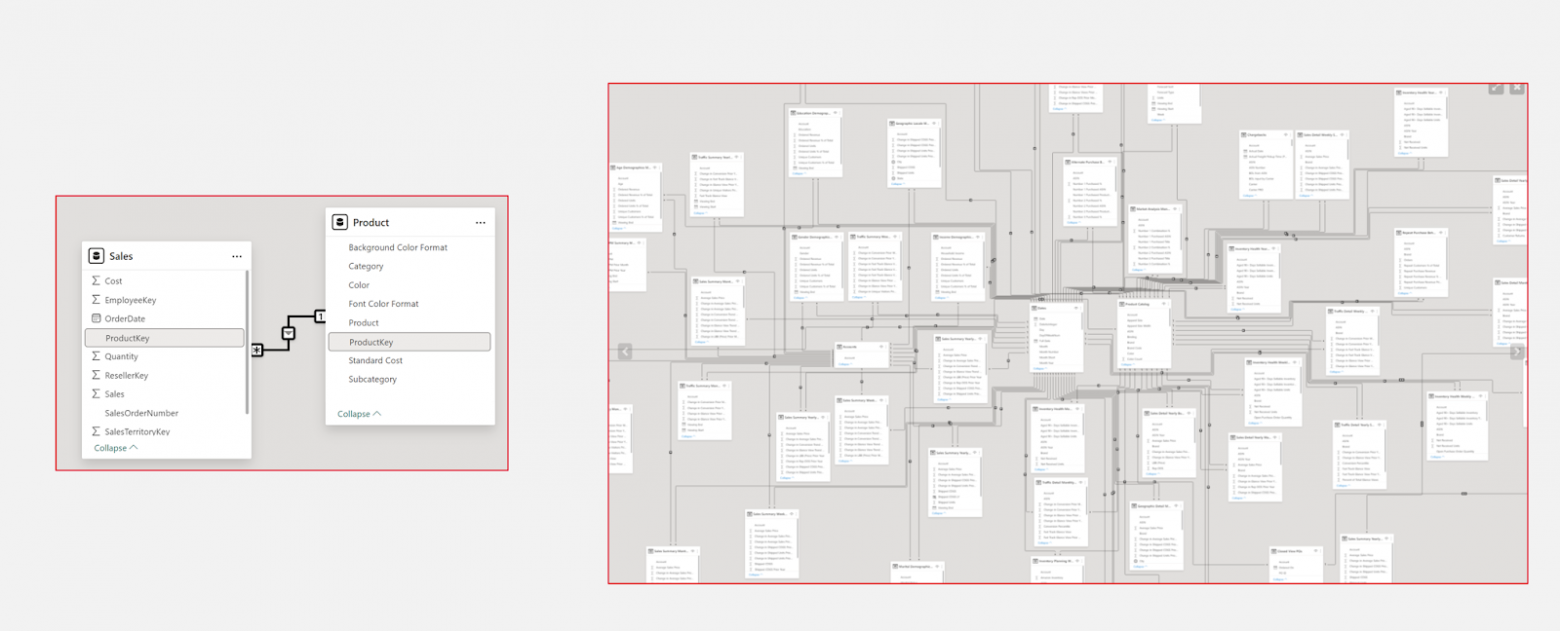 Данные и связи сущностей в реальных кейсах намного сложнее