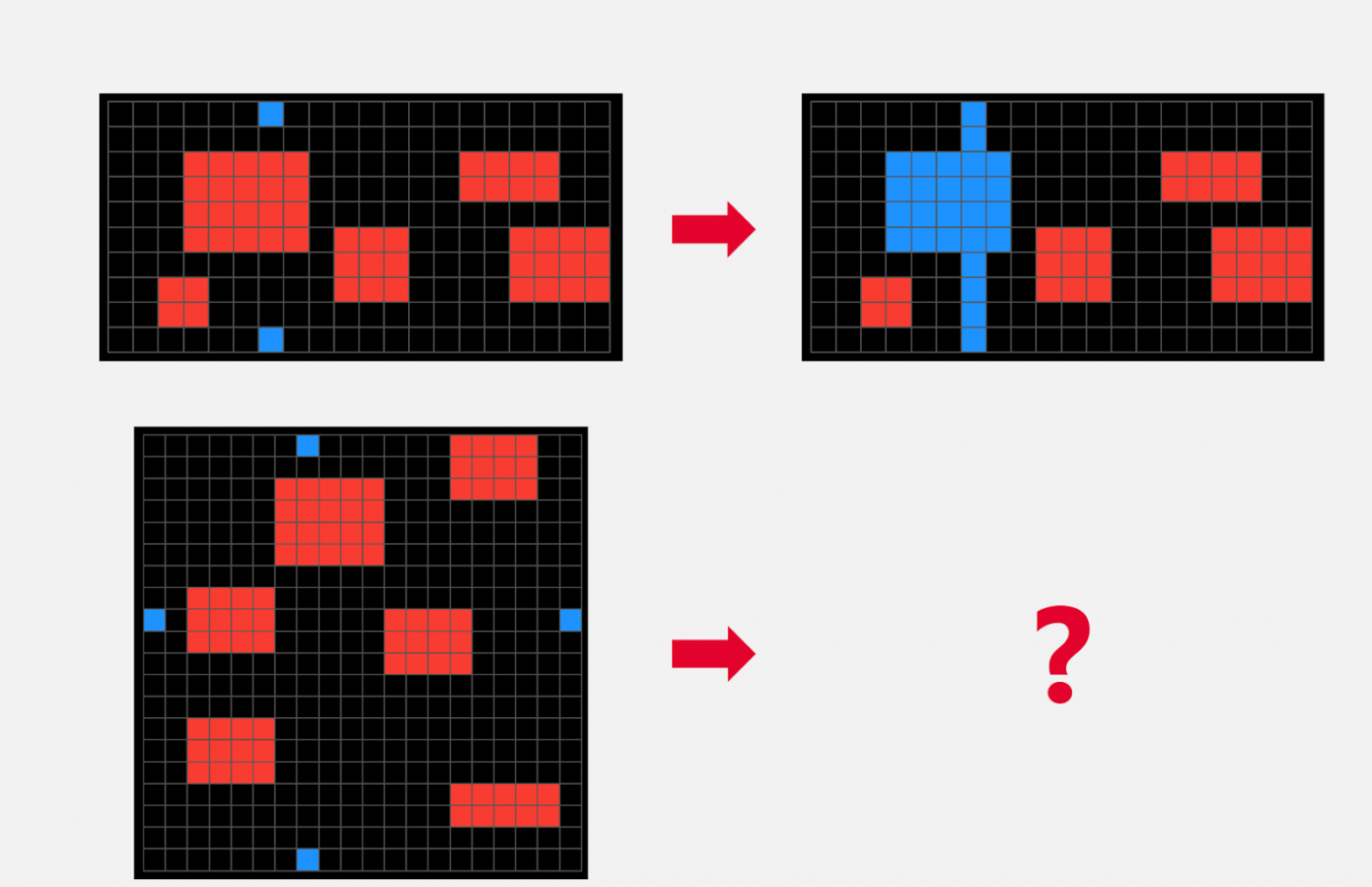Одна из достаточно простых задач, которая оказывается непосильной ИИ, если его специально не подготовили к ее решению