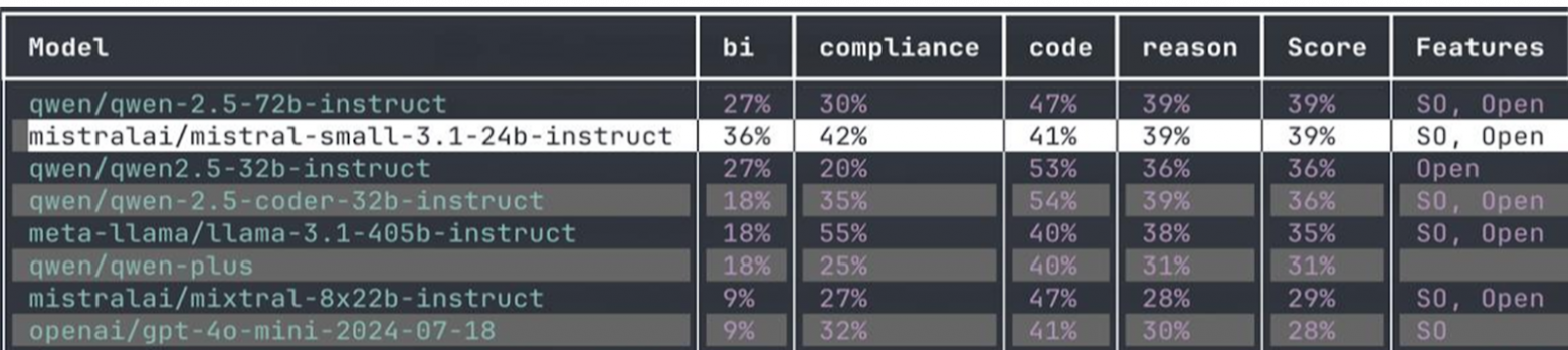 BI: 5 трендов в сфере ИИ - 6 BI: 5 трендов в сфере ИИ - 6